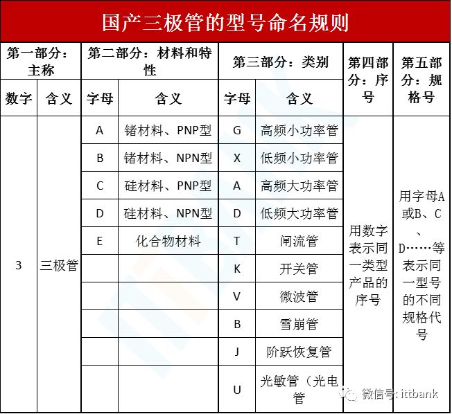 国内外常用电子元器件型号命名规则（涨知识）(新加坡电子元器件公司取名)