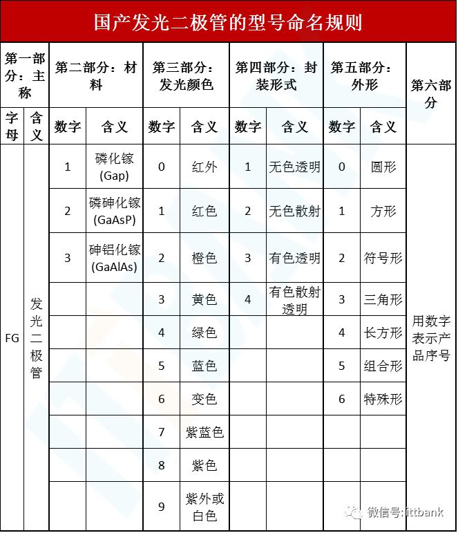 国内外常用电子元器件型号命名规则（涨知识）(新加坡电子元器件公司取名)