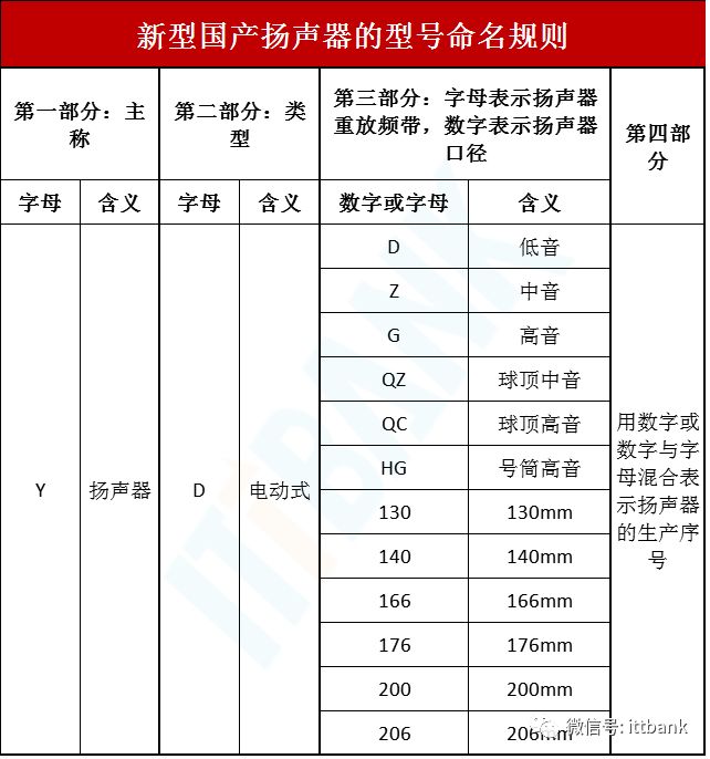 国内外常用电子元器件型号命名规则（涨知识）(新加坡电子元器件公司取名)