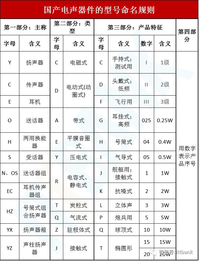 国内外常用电子元器件型号命名规则（涨知识）(新加坡电子元器件公司取名)