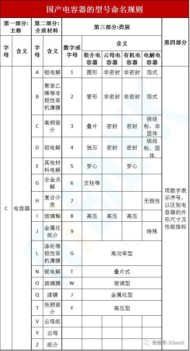 国内外常用电子元器件型号命名规则（涨知识）(新加坡电子元器件公司取名)