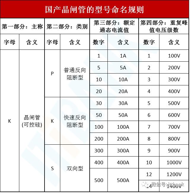 国内外常用电子元器件型号命名规则（涨知识）(新加坡电子元器件公司取名)