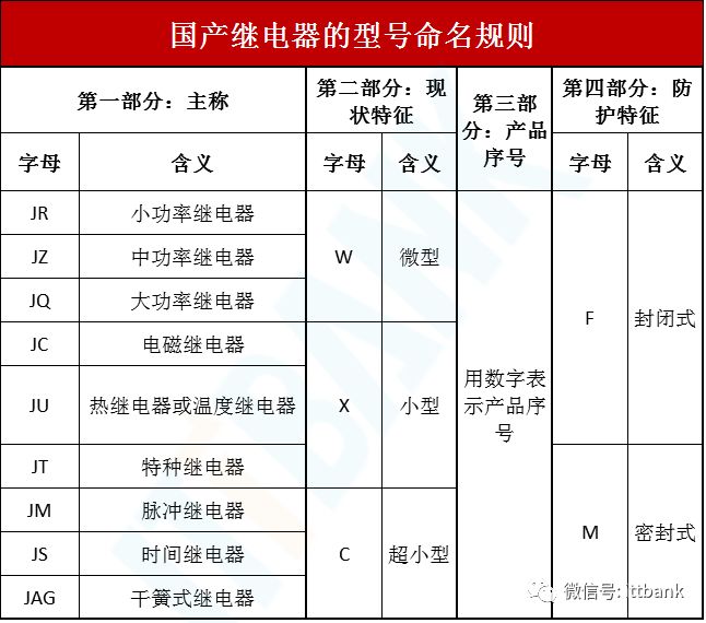 国内外常用电子元器件型号命名规则（涨知识）(新加坡电子元器件公司取名)