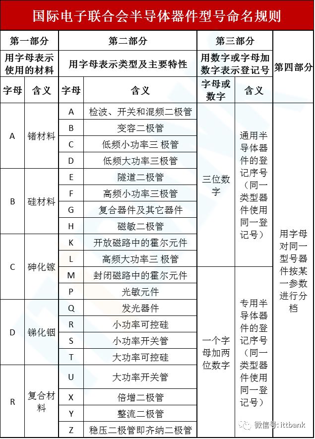 国内外常用电子元器件型号命名规则（涨知识）(新加坡电子元器件公司取名)