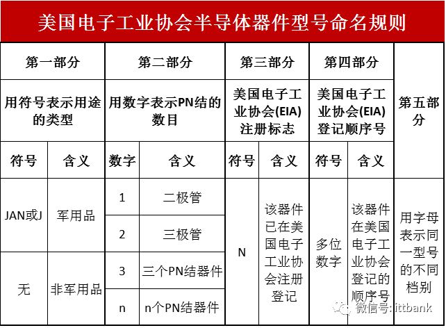 国内外常用电子元器件型号命名规则（涨知识）(新加坡电子元器件公司取名)