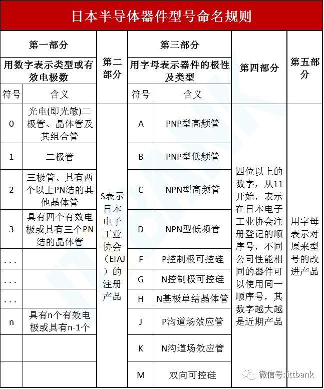 国内外常用电子元器件型号命名规则（涨知识）(新加坡电子元器件公司取名)