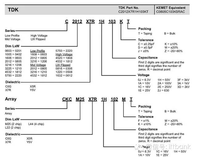 国内外常用电子元器件型号命名规则（涨知识）(新加坡电子元器件公司取名)