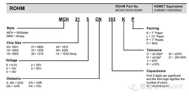 国内外常用电子元器件型号命名规则（涨知识）(新加坡电子元器件公司取名)