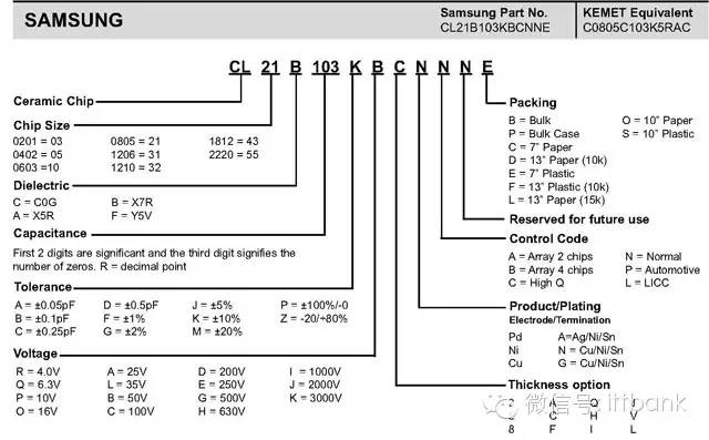 国内外常用电子元器件型号命名规则（涨知识）(新加坡电子元器件公司取名)