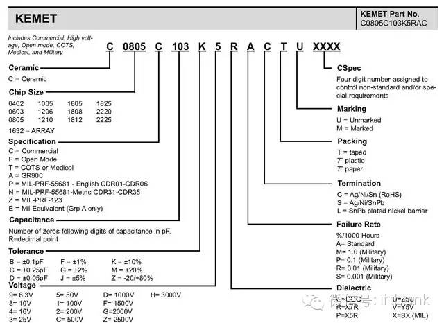 国内外常用电子元器件型号命名规则（涨知识）(新加坡电子元器件公司取名)