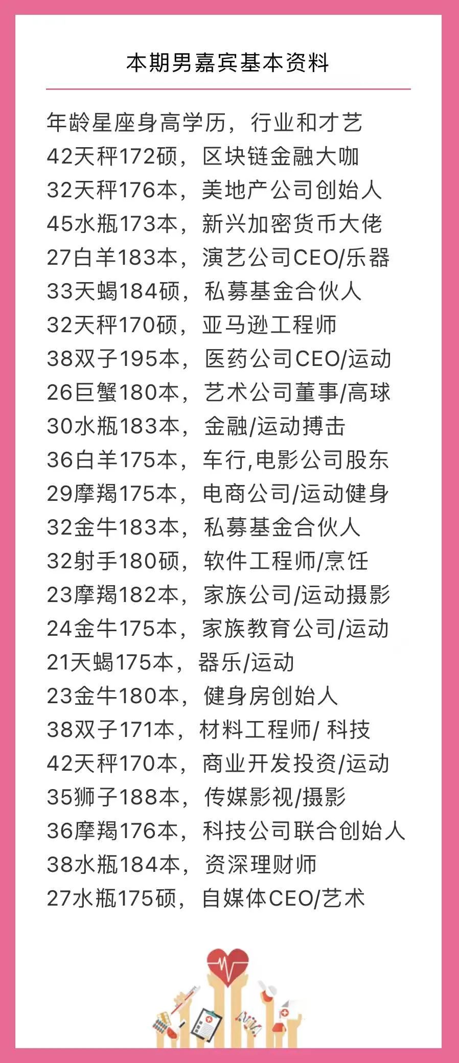 第六期《爱我》单身趴圆满举行，嘉宾资料大爆光(女嘉宾在新加坡开公司)