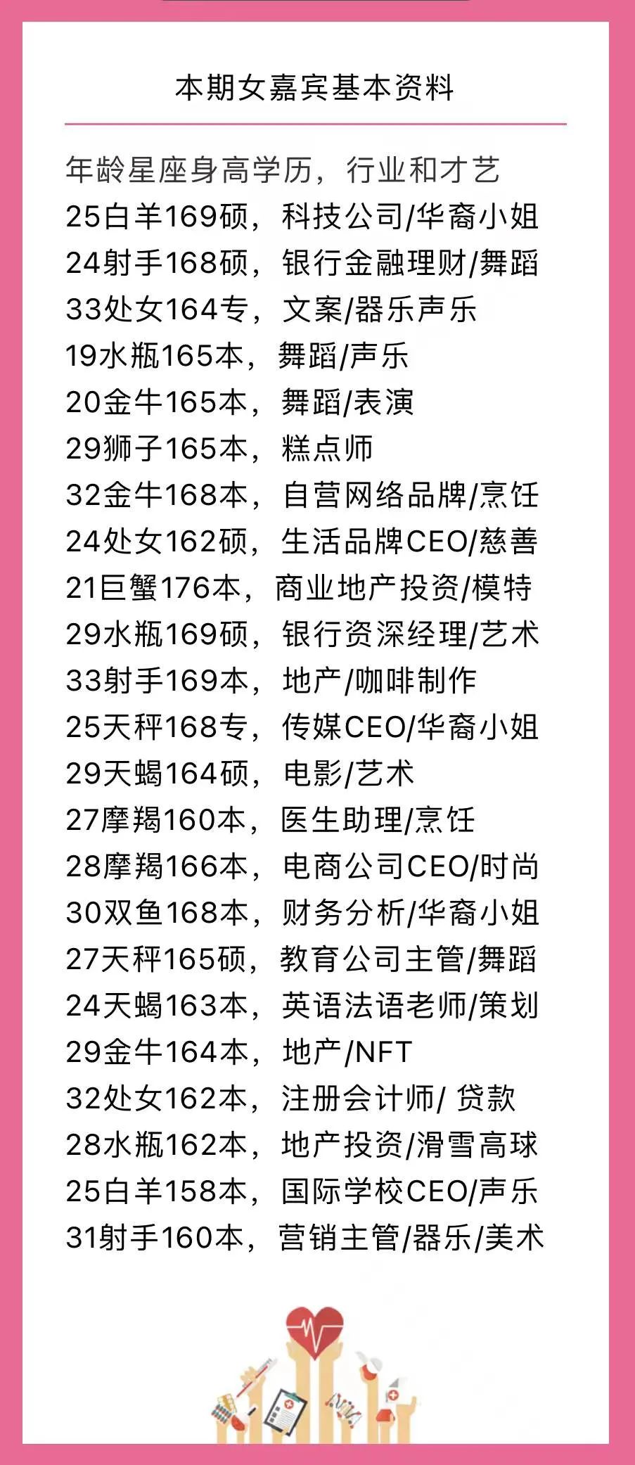 第六期《爱我》单身趴圆满举行，嘉宾资料大爆光(女嘉宾在新加坡开公司)