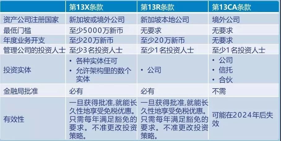 新加坡税务大汇总，你关心的全都在这啦(新加坡公司税务可以抵扣吗)