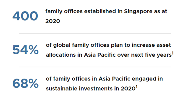 企望会 | 新加坡家族办公室的首选地之一除了税收优惠之外(新加坡成立公司的资金要求)