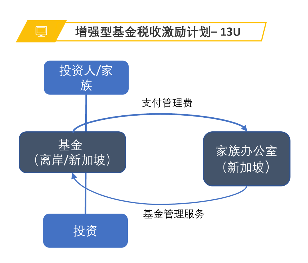 企望会 | 新加坡家族办公室的首选地之一除了税收优惠之外(新加坡成立公司的资金要求)