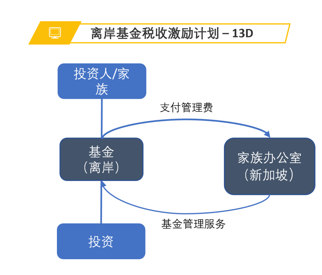 企望会 | 新加坡家族办公室的首选地之一除了税收优惠之外(新加坡成立公司的资金要求)