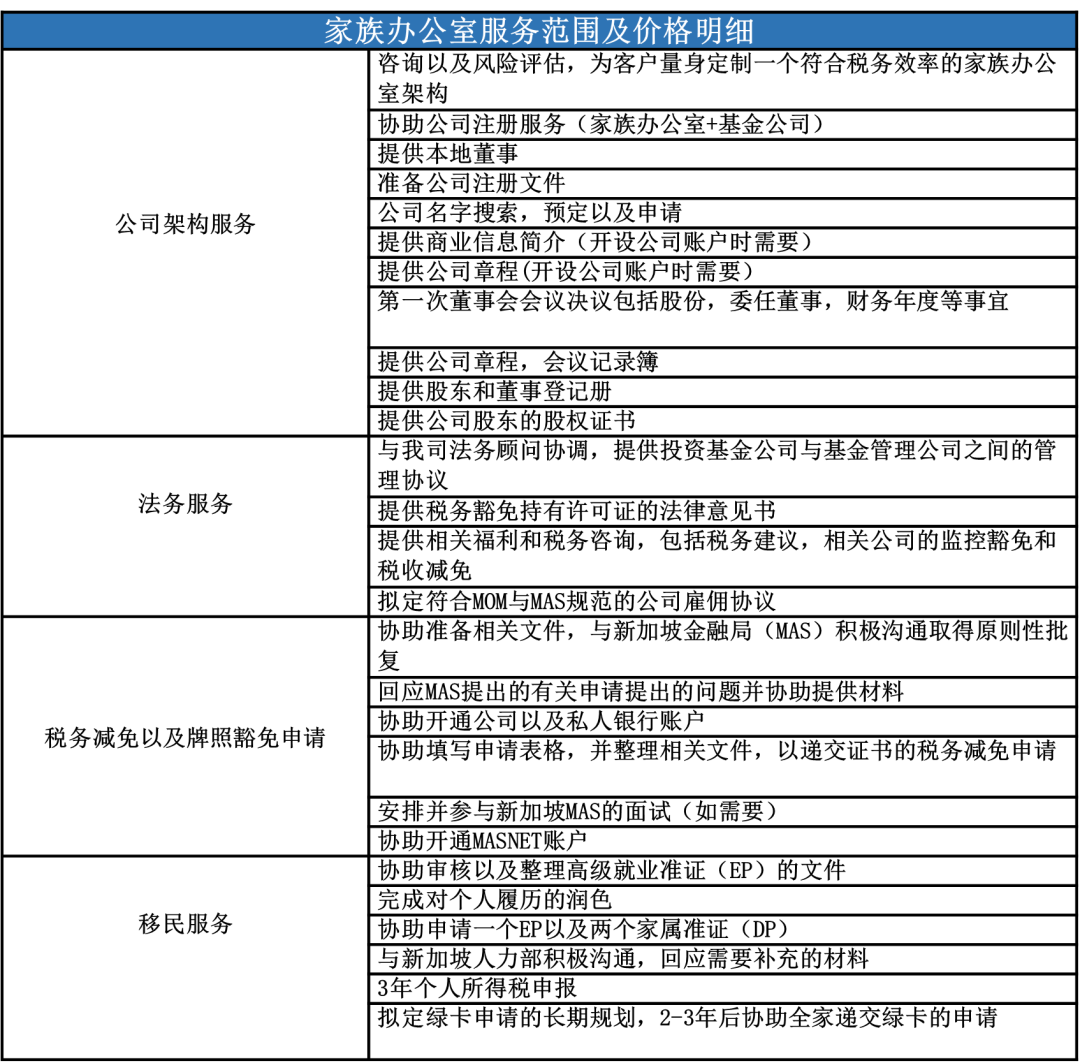 企望会 | 新加坡家族办公室的首选地之一除了税收优惠之外(新加坡成立公司的资金要求)