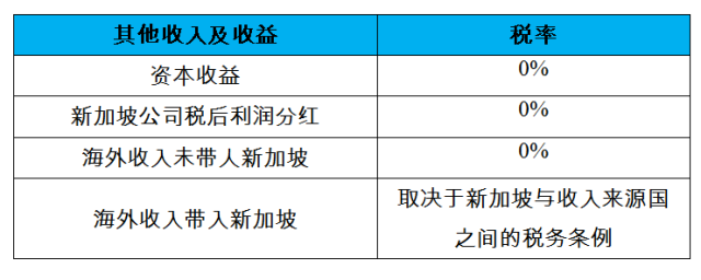 注册新加坡公司 开启您的亚洲门户！(新加坡公司注册哪家服务好)