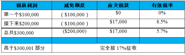 注册新加坡公司 开启您的亚洲门户！(新加坡公司注册哪家服务好)