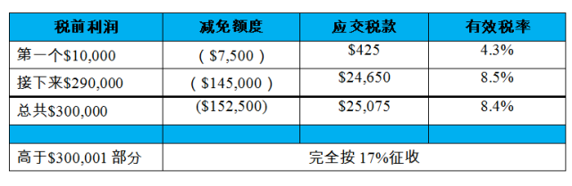 注册新加坡公司 开启您的亚洲门户！(新加坡公司注册哪家服务好)