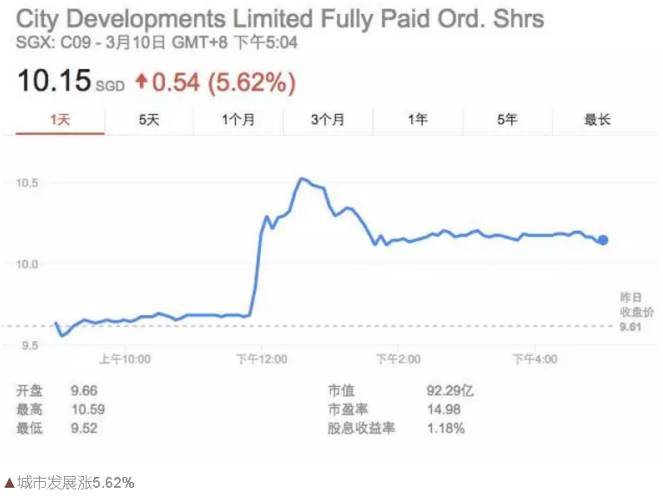 新加坡最新政府微调部分房地产降温措施全面解读！(新加坡房屋转手中介公司)