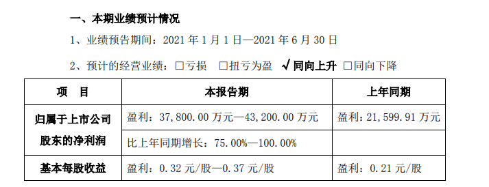 东鹏投资15万美元在新加坡设立境外全资孙公司(新加坡最厉害投资公司)