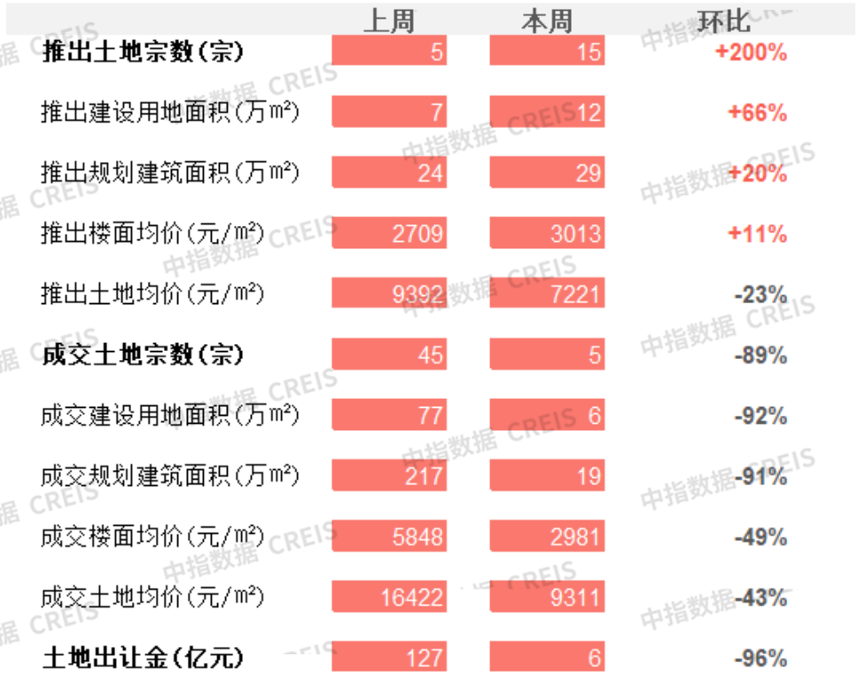 商办 | 杭州住房保障和房地产发展“十四五”规划发布(深圳新加坡地产管理公司)