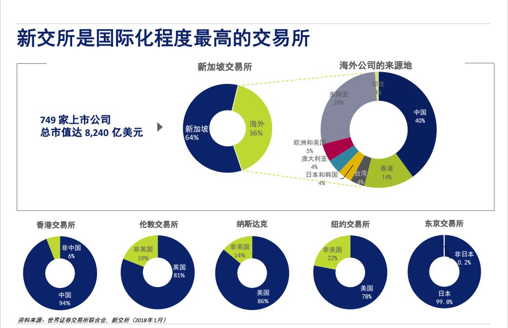 直达国际上线新加坡股票，开启新兴市场股市新征程(矿产公司如何在新加坡上市)