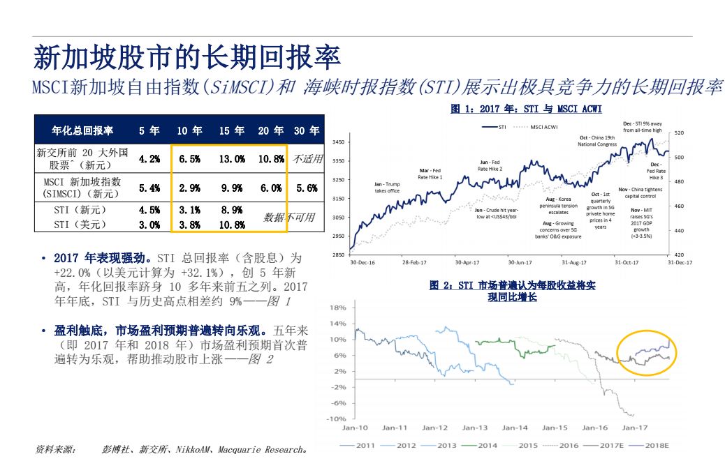 直达国际上线新加坡股票，开启新兴市场股市新征程(矿产公司如何在新加坡上市)
