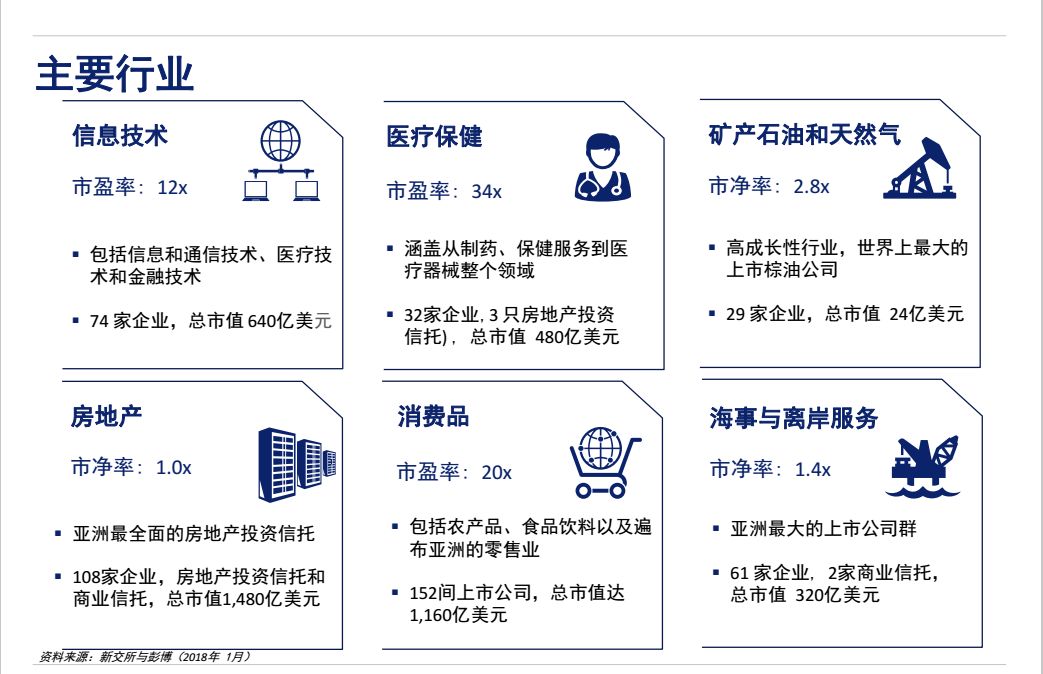 直达国际上线新加坡股票，开启新兴市场股市新征程(矿产公司如何在新加坡上市)