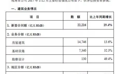 中建拿下2.2万亿合同，赶上新加坡一年GDP！(新加坡设计公司合同范本)