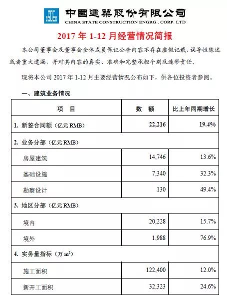 中建拿下2.2万亿合同，赶上新加坡一年GDP！(新加坡设计公司合同范本)