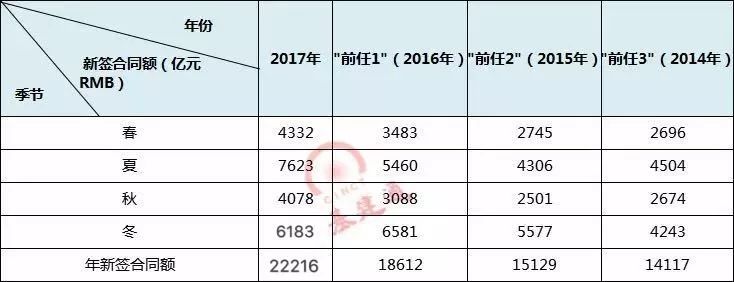 中建拿下2.2万亿合同，赶上新加坡一年GDP！(新加坡设计公司合同范本)