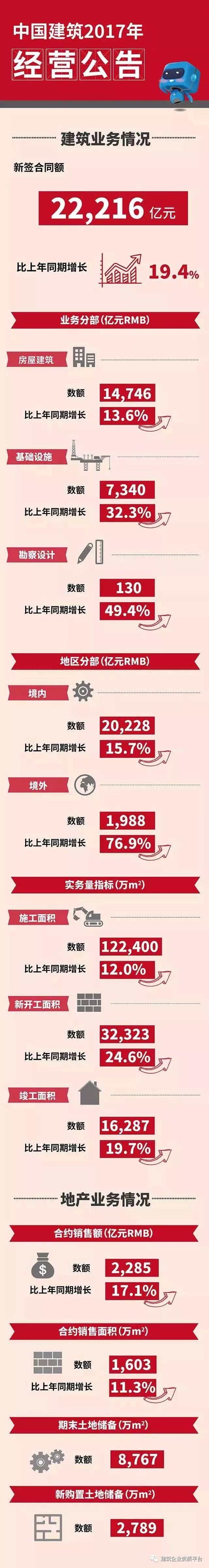 中建拿下2.2万亿合同，赶上新加坡一年GDP！(新加坡设计公司合同范本)