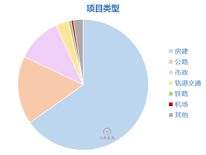 中建拿下2.2万亿合同，赶上新加坡一年GDP！(新加坡设计公司合同范本)