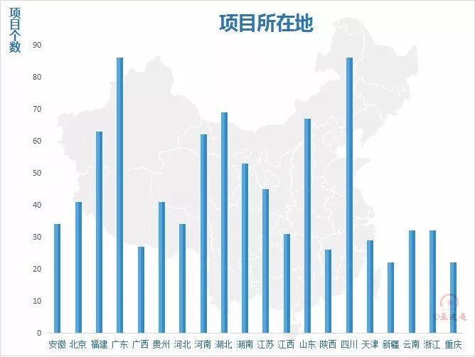 中建拿下2.2万亿合同，赶上新加坡一年GDP！(新加坡设计公司合同范本)