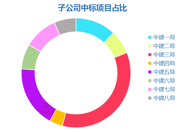 中建拿下2.2万亿合同，赶上新加坡一年GDP！(新加坡设计公司合同范本)