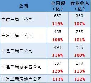 中建拿下2.2万亿合同，赶上新加坡一年GDP！(新加坡设计公司合同范本)