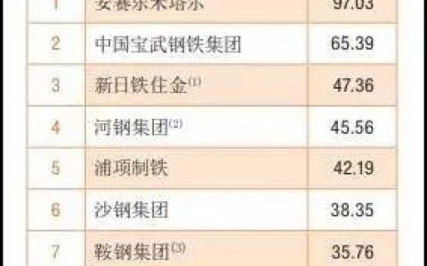 河钢集团22亿收购印度塔塔钢铁东南亚70%业务 世界第三钢企将出炉！(新加坡500强钢铁公司)