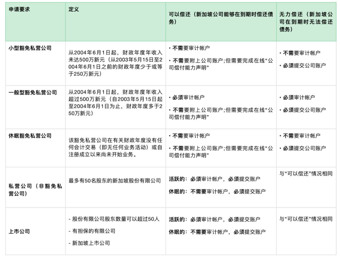 盘点|新加坡公司到期工商年检怎么做？看时间节点！(新加坡公司报税申报材料)