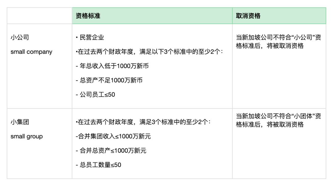 盘点|新加坡公司到期工商年检怎么做？看时间节点！(新加坡公司报税申报材料)