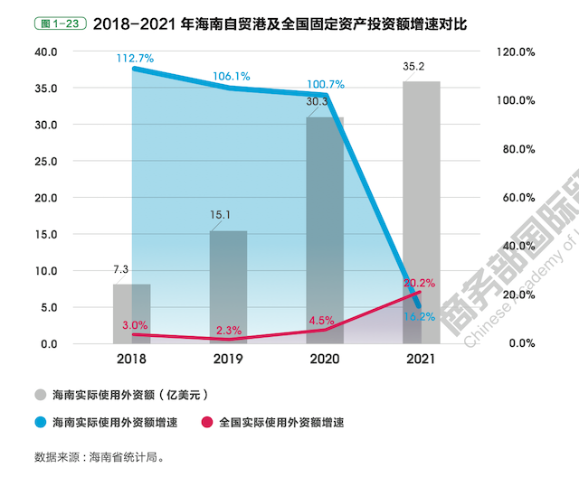 海南自贸港货物贸易增速高于迪拜、新加坡！这份报告信息量巨大→(在新加坡做贸易公司)