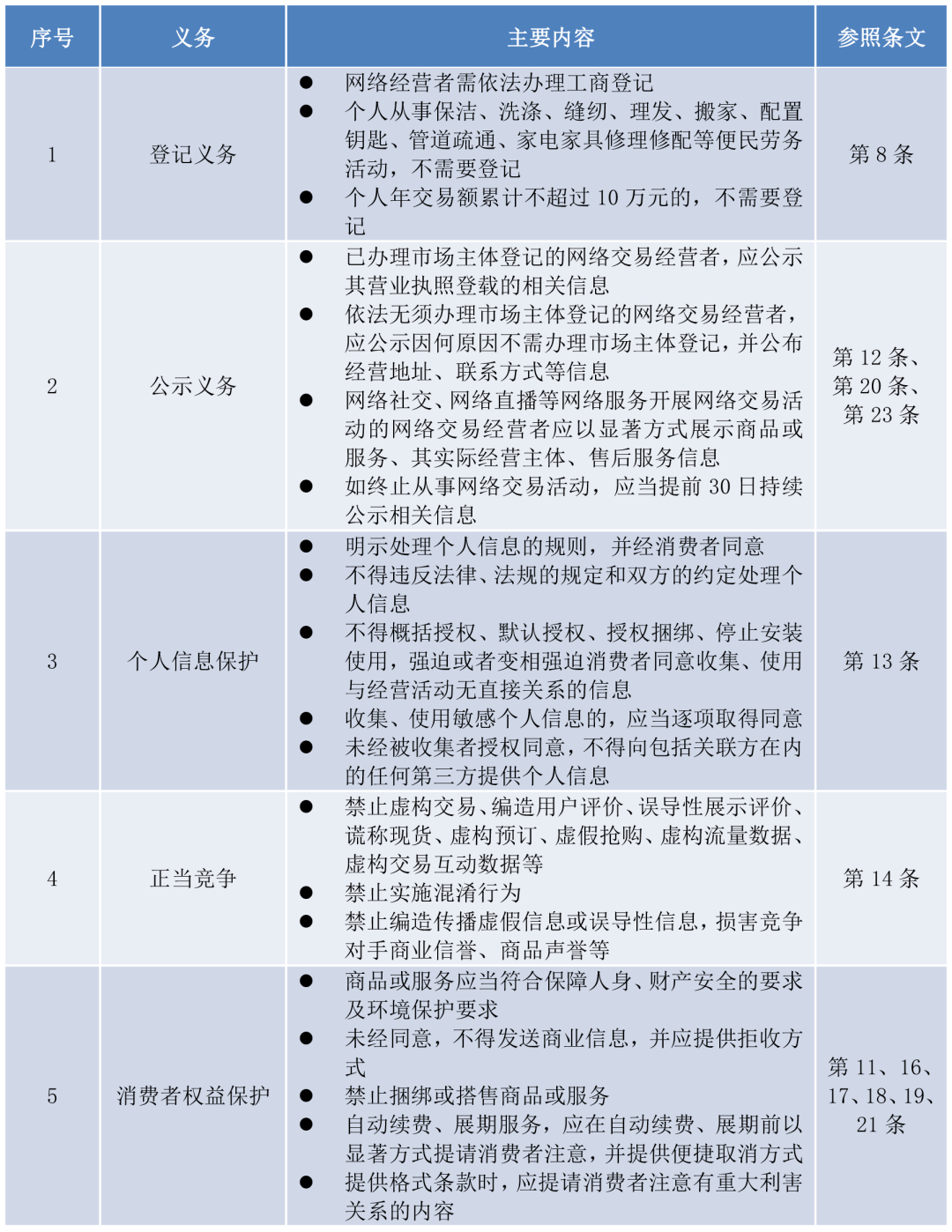 《网络交易监督管理办法》解读(新加坡公司管理条例解读)