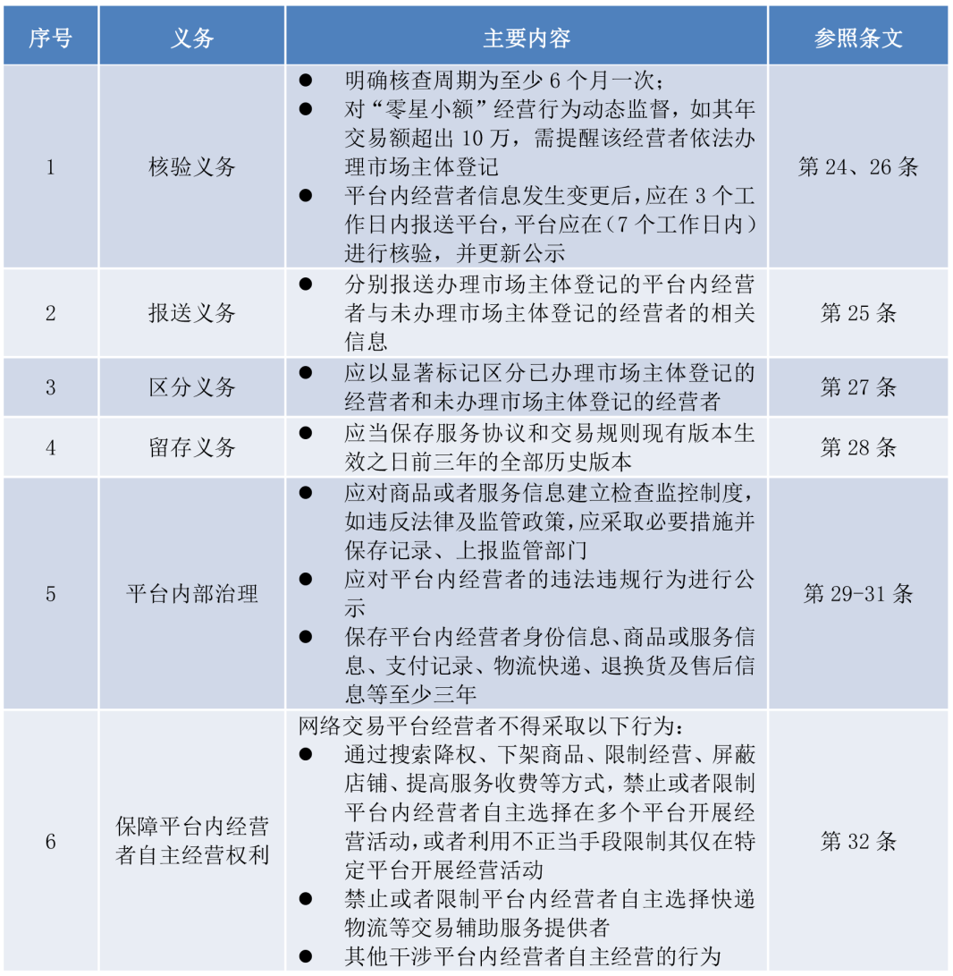 《网络交易监督管理办法》解读(新加坡公司管理条例解读)