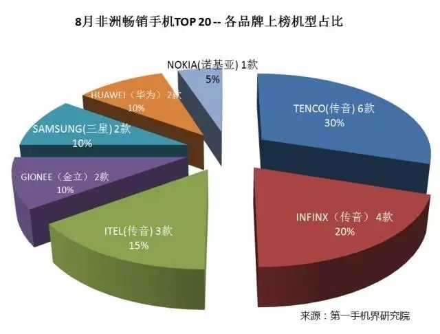 苹果三星都不淡定了，中国手机何以在世界出尽风头？(在新加坡上市的手机公司)