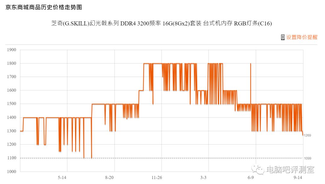 硬件资讯：明示清库存，AMD聊英伟达图灵显卡称“因垂丝汀”(英伟达新加坡有限公司)