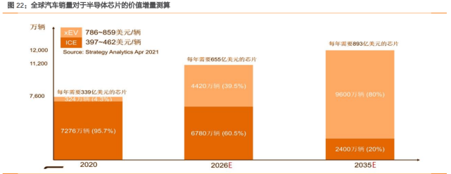 【投融资动态】20亿融资背后：国产汽车芯片的春天要来了吗？(新加坡半导体芯片公司招聘)