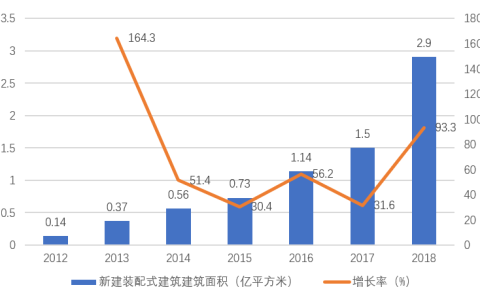 原创 | 新余投控投身于装配式建筑产业的发展思路(新加坡装配式建筑公司)
