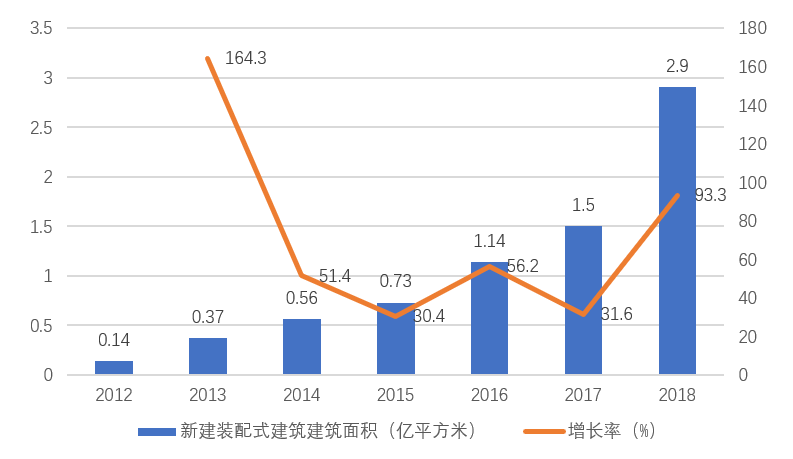 原创 | 新余投控投身于装配式建筑产业的发展思路(新加坡装配式建筑公司)