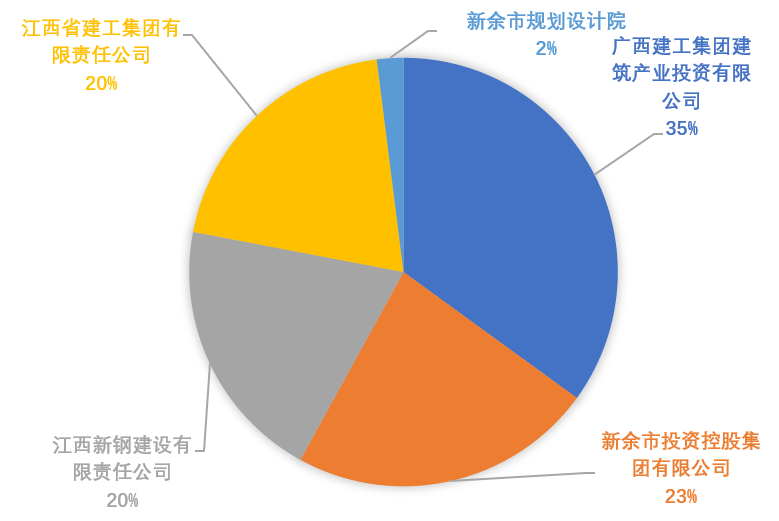 原创 | 新余投控投身于装配式建筑产业的发展思路(新加坡装配式建筑公司)